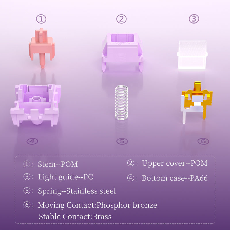 Kailh Kaihua & Tansen MX Lilac Switch RP Mechanical Keyboard Switch Five-Pin Linear Smooth Fast Trigger Keyboard Switch