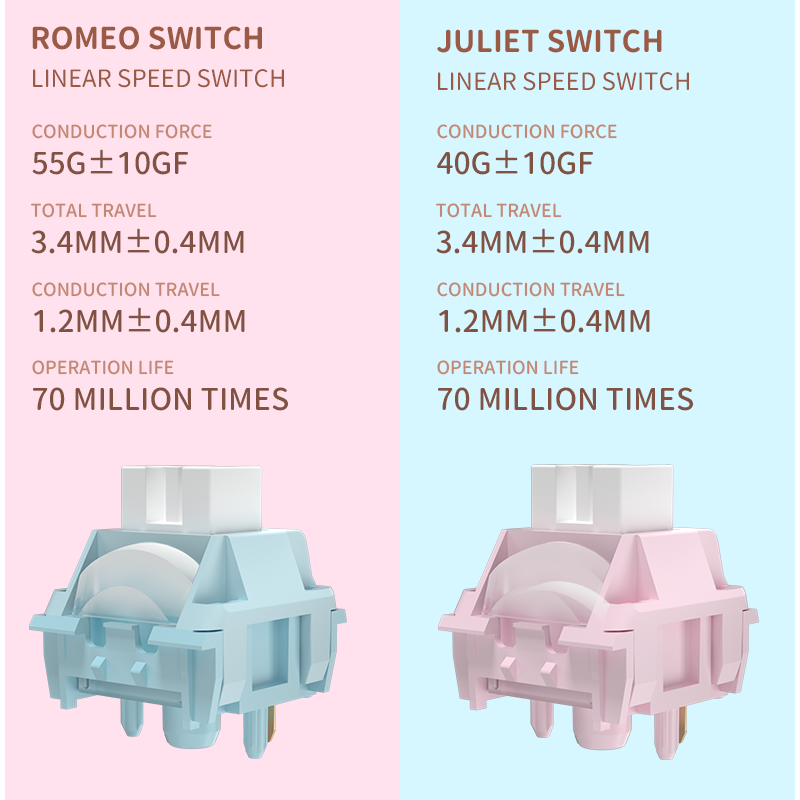 Kailh Linear CP Keyboard Switch Pom Speed Gaming Switches MX Smooth Lengthening Switch
