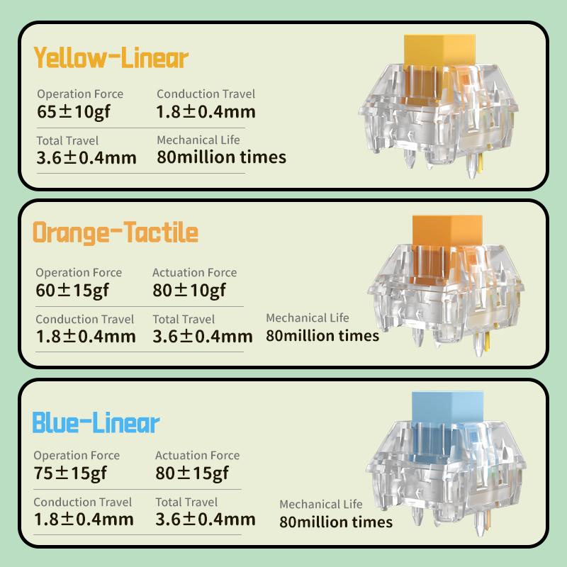 Kailh Box Crystal Heavy Handfeel Keyboard Switch Blue Orange Yellow 5Pins Mechanical Switches for RGB