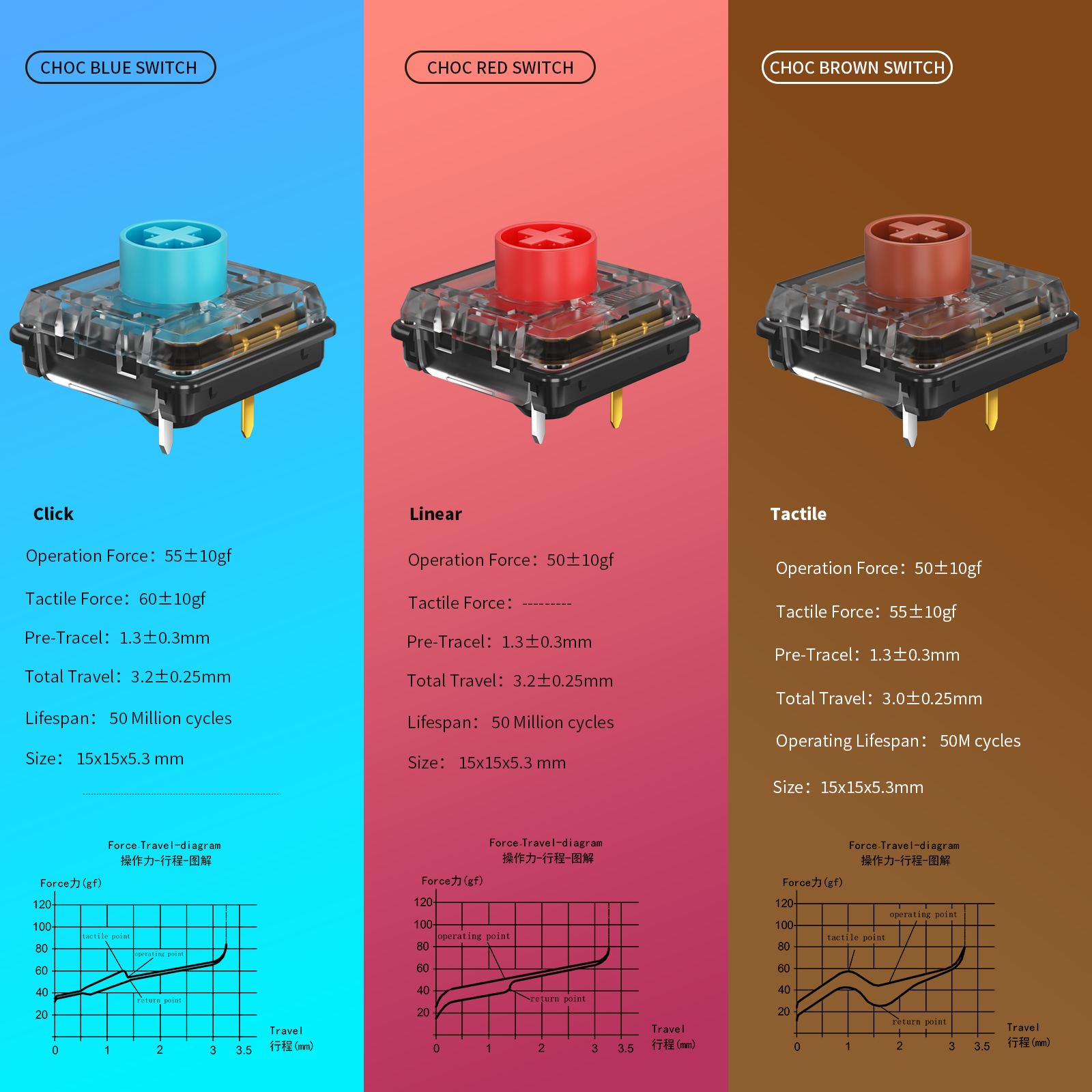 Kailh Choc V2 Low Profile Switch 1353 Chocolate V2 Mechanical Keyboard Switch Custom DIY Clicky Tactile Linear