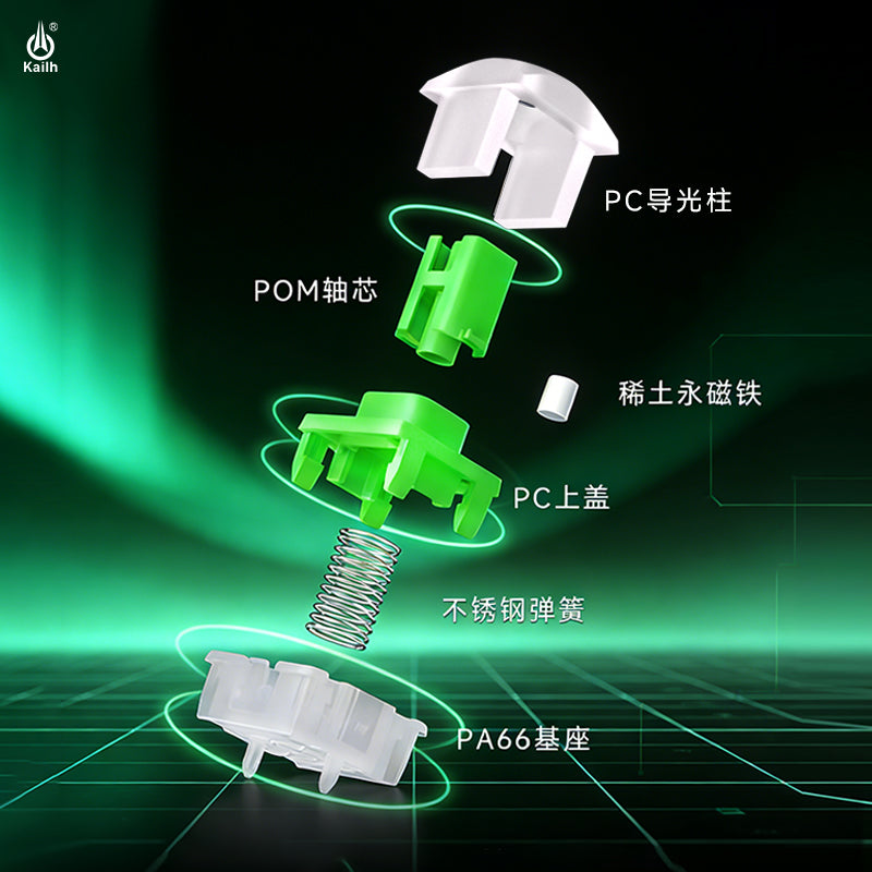 Kailh New Product - Aurora Series Magnetic Switch | Dual Light-Guiding Pillars | HIFI Smooth Magnetic Gaming Switch | Three-Color Aurora Magnetic Switch with Flowing Soft Light