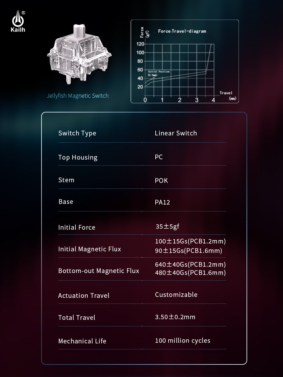 KAILH Jellyfish Magnetic Switch – Deep Sea Alert Series | Full‑Transparent, POK Stem, 100M Clicks, 0.01mm Precision & Blade‑Rail Smoothness