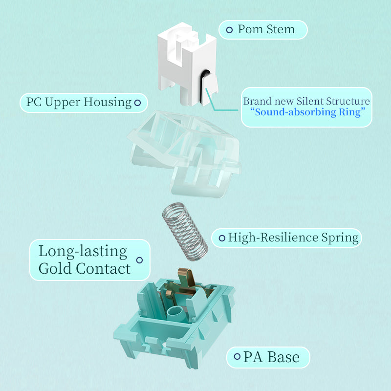 Kailh Longhua Anther Series Indigo Naturalis Silent Linear Switch MX Cost-effective Light-transmitting Office Mechanical Switch