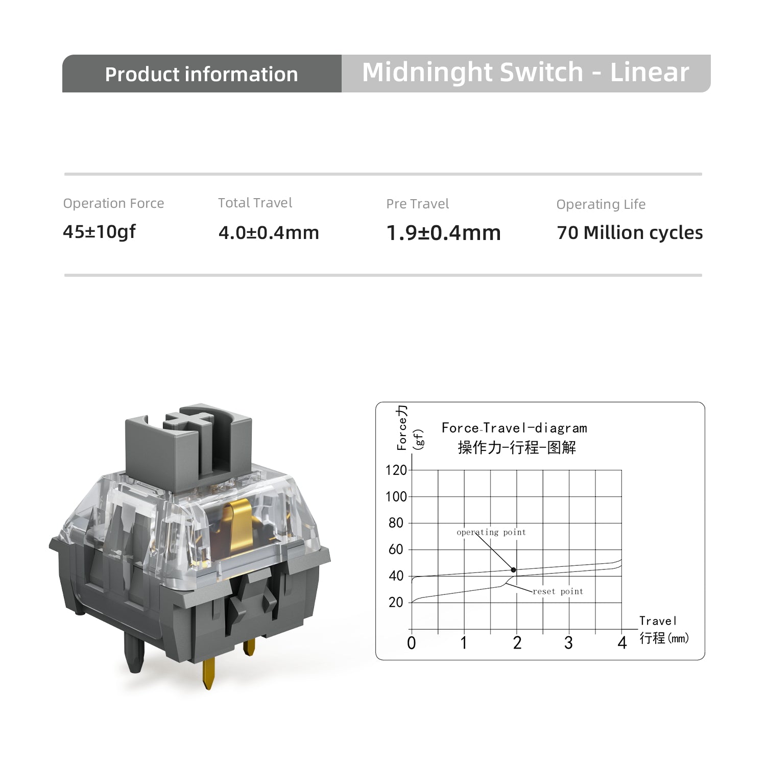 Kailh Midnight Switch Pro 5pins MX Switch Silent Mechanical keyboard Switch Linear Tactile