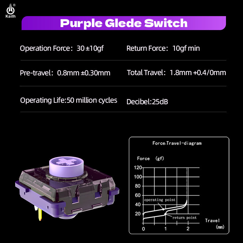 Kailh Purple Iris Linear Fast Actuation Silent Switches Raptor Series Compatible with HITBOX Low Profile Keyboards