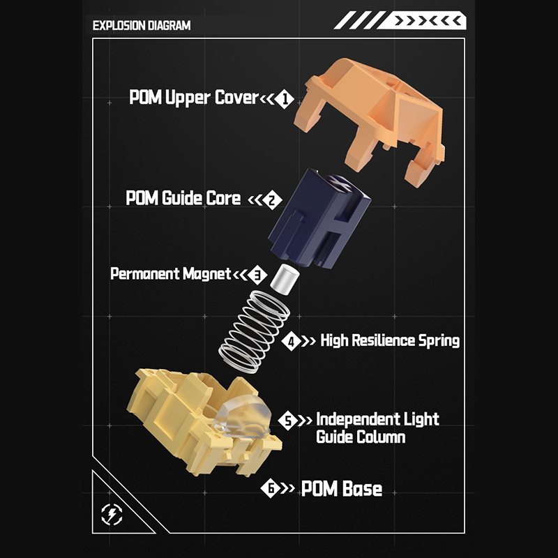 Kailh "Source Series" Magnetic Switches Hall Effect switch