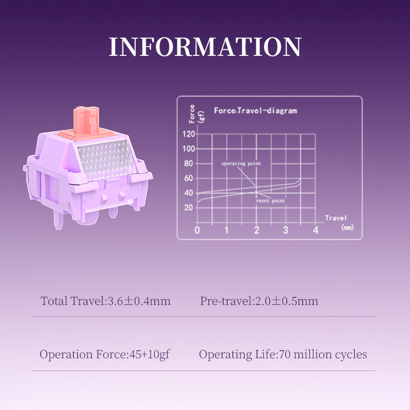 Kailh Kaihua & Tansen MX Lilac Switch RP Mechanical Keyboard Switch Five-Pin Linear Smooth Fast Trigger Keyboard Switch