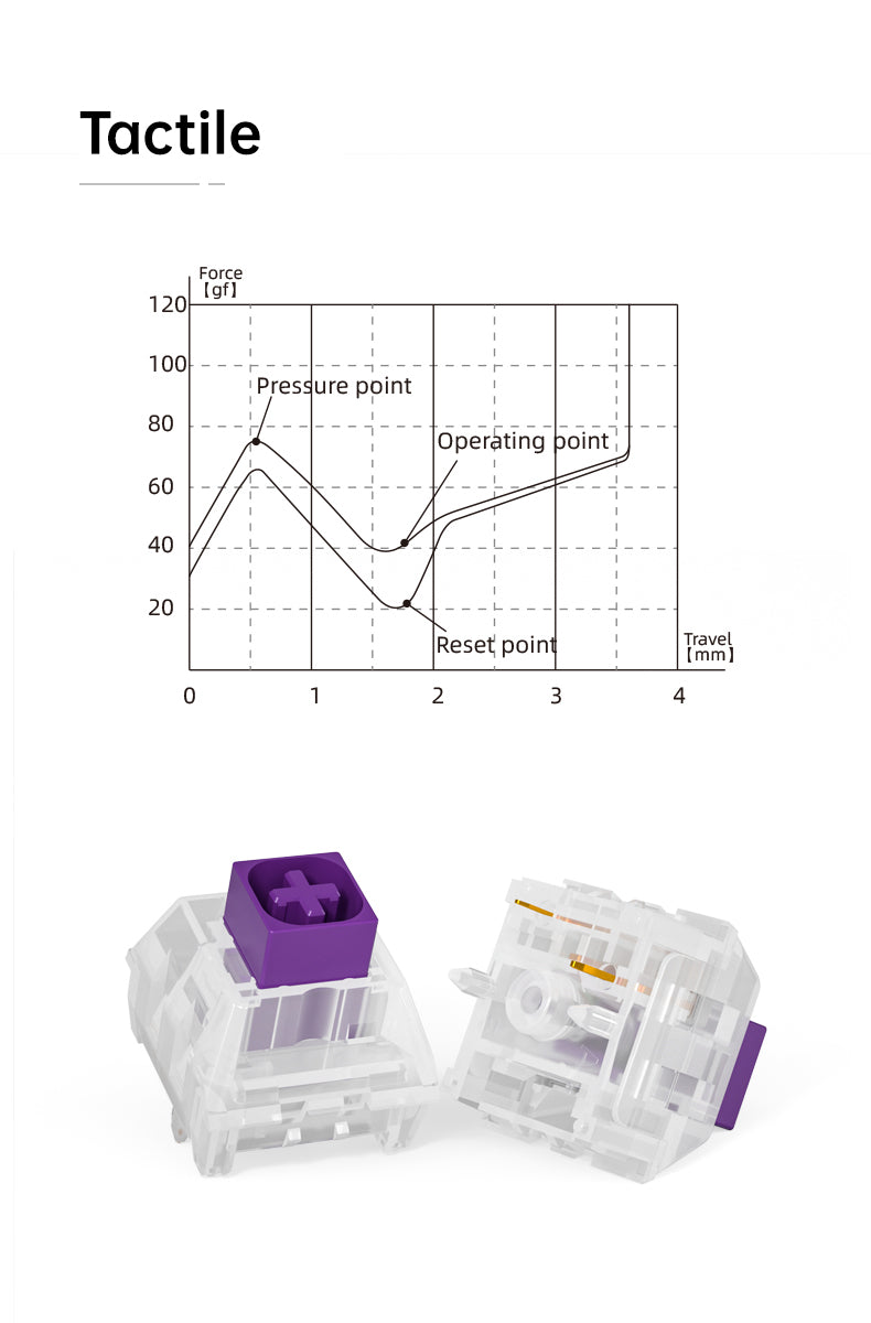 Kailh Crystal Royal Purple DIY Mechanical Keyboard Switches Dustproof IP56 Waterproof Tactile 5Pins Keyboard Switch