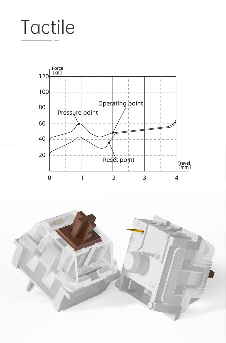 Kailh Mechanical Keyboard Switch Office 3Pins Switches Keyboard Accessories Clicky Linear Tactlie Switches