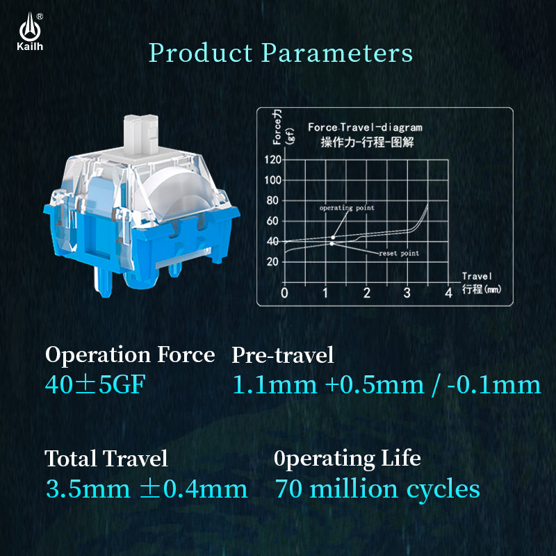 Kailh mechanical keyboard switches, MX Razer Red switches, linear switches, silver-like switches, HiFi fast-acting switches.
