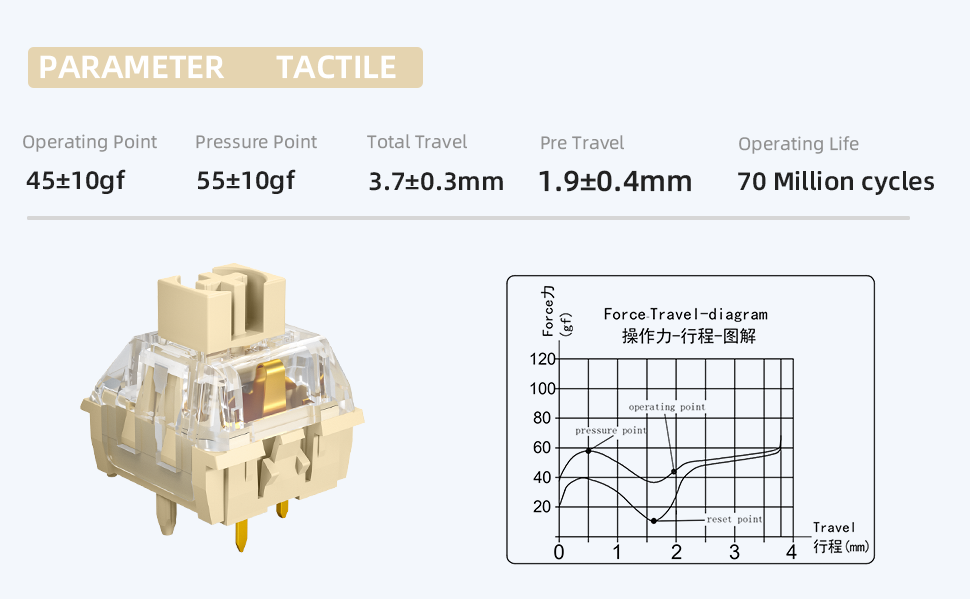 Kailh Midnight Switch Pro 5pins MX Switch Silent Mechanical keyboard Switch Linear Tactile