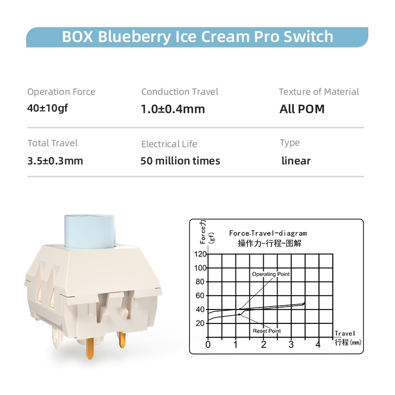 Kailh Box Blueberry ice cream all pom pro switch linear switch fast triggering switches