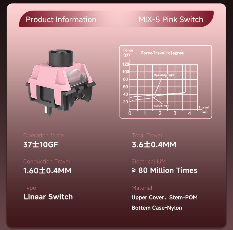 Kailh MIX-5 Pink Switch Linear Switch Hi-Fi Clack Sound BOX Structure Dustproof for Gaming and Typing