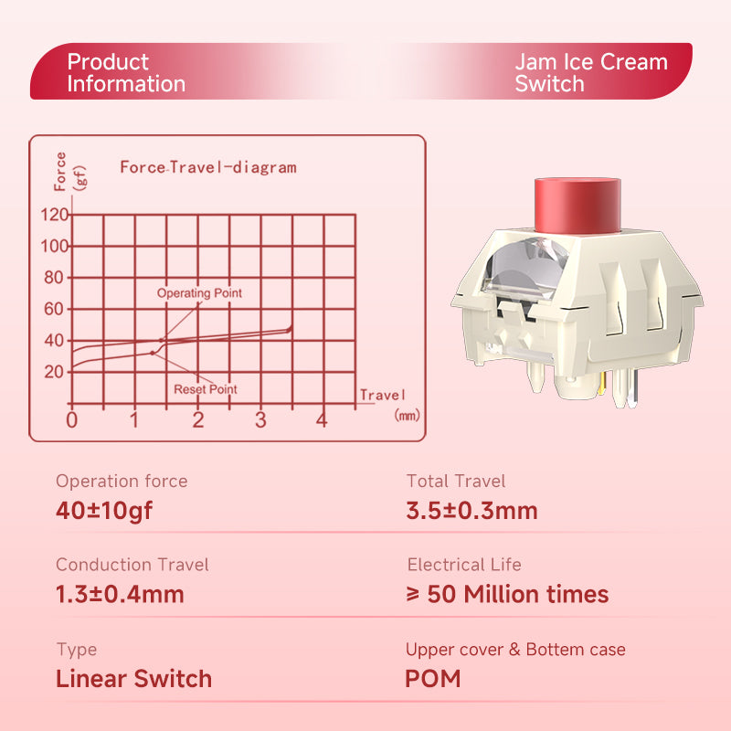Kailh Ice Cream Series Fingertips flowing Silky smooth Jam Ice Cream Switch