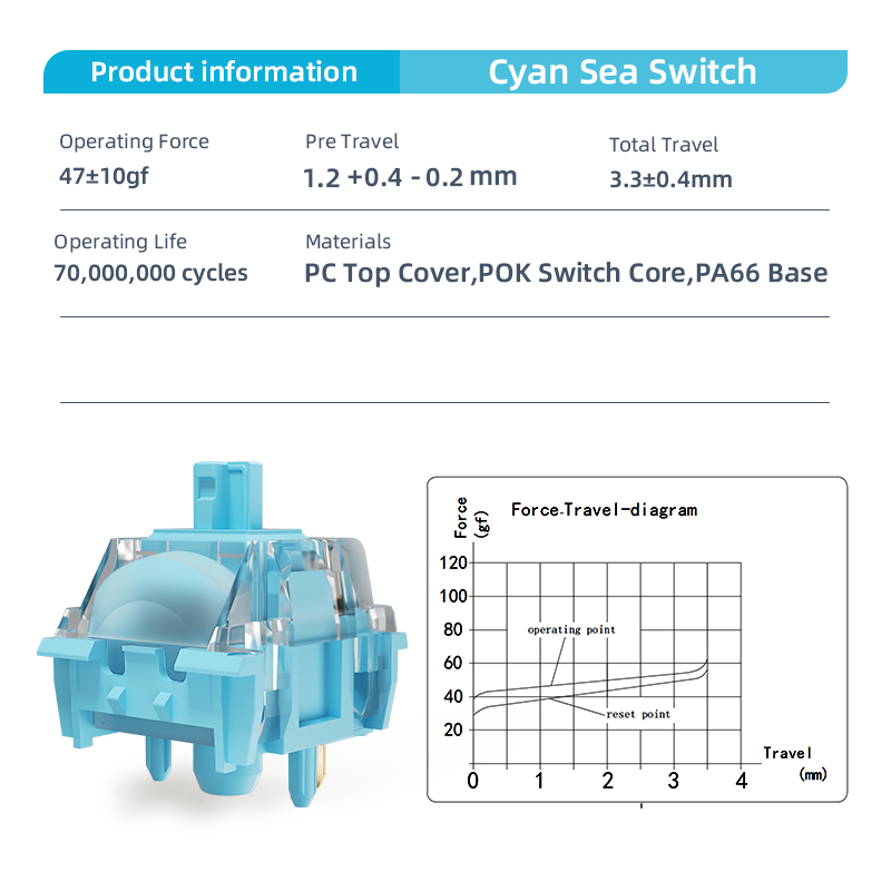 Kailh Cyan Sea Switch Quick activation and strong rebound