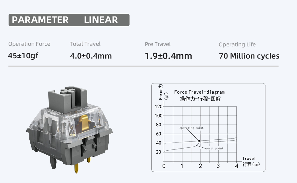 Kailh Midnight Switch Pro 5pins MX Switch Silent Mechanical keyboard Switch Linear Tactile