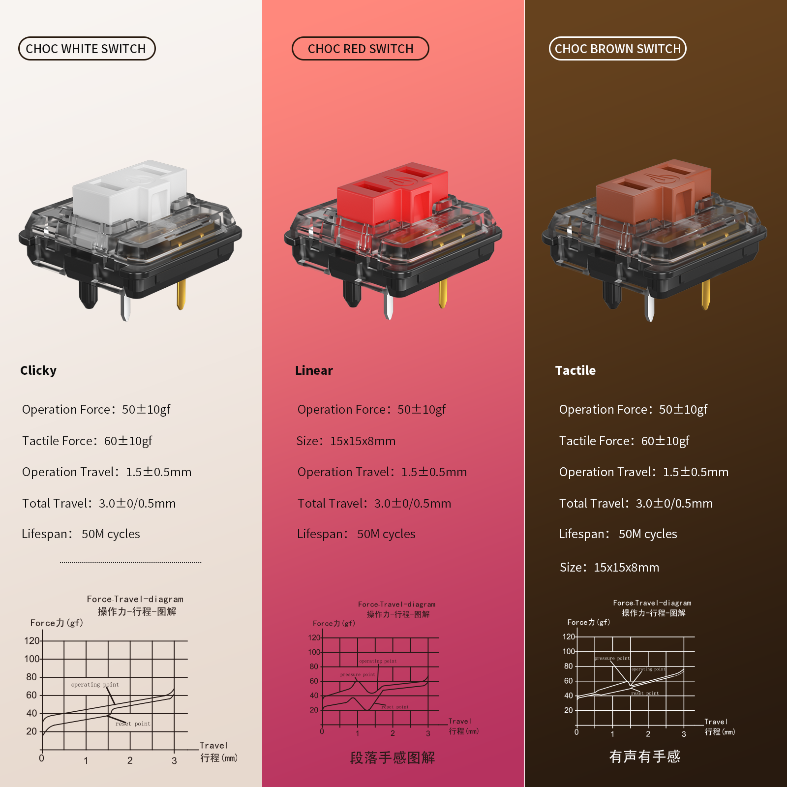 Kailh commutateur de clavier mécanique à profil bas commutateur marron rouge blanc pour clavier de jeu bricolage commutateurs MX 