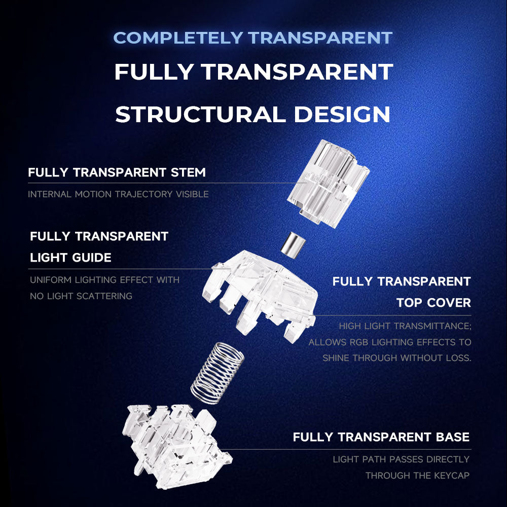 Kailh x IPI FLASH75 Beidou Magnetic Switch – Transparent, 7‑Stage Adjustable, Hi‑Fi Sound, 100M Clicks
