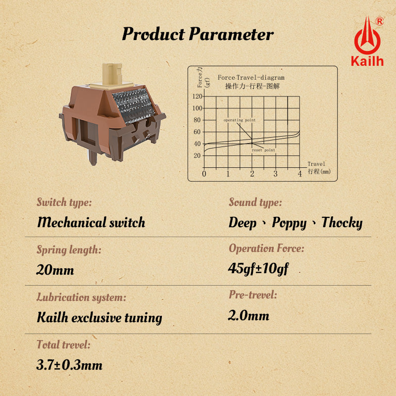 Kailh Folklor Series Wow Switch – Linear Mechanical Keyboard Switch, Deep Poppy Thocky Sound