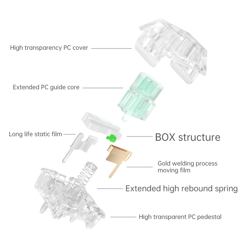 Kailh Box Jellyfish PRO – interrupteur de clavier mécanique, entièrement Transparent, rvb, glaçage Bixia, tactile linéaire