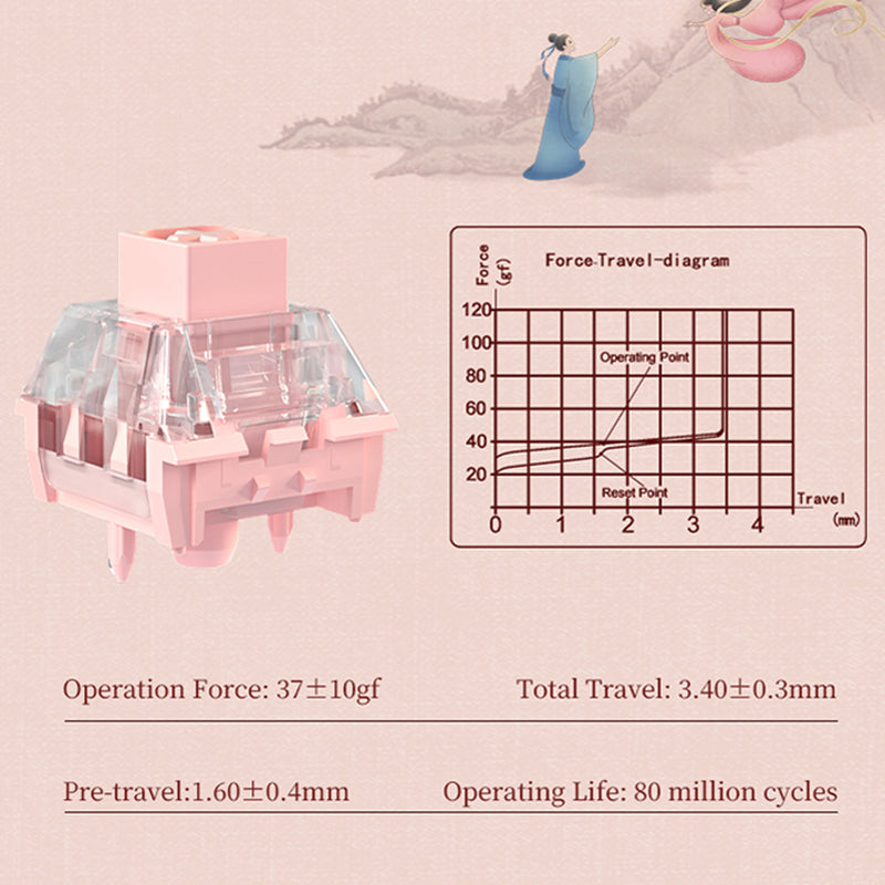 Kailh Goddess Luo Switch BOX Structure POM Material Linear Smooth Switch High Transparency PC Upper Cover