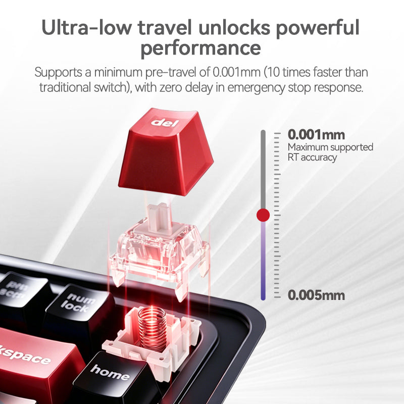 KAILH White Horse Magnetic Switch – Hall Effect Linear 35gf, 0.01mm RT Precision, Customizable Pre-Travel, 100M Life, Factory Lubed, Standard 5‑Pin MX Footprint for Hot-Swap Keyboards