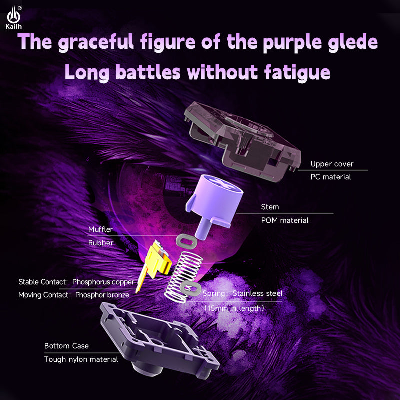 Kailh Purple Iris Linear Fast Actuation Silent Switches Raptor Series Compatible with HITBOX Low Profile Keyboards
