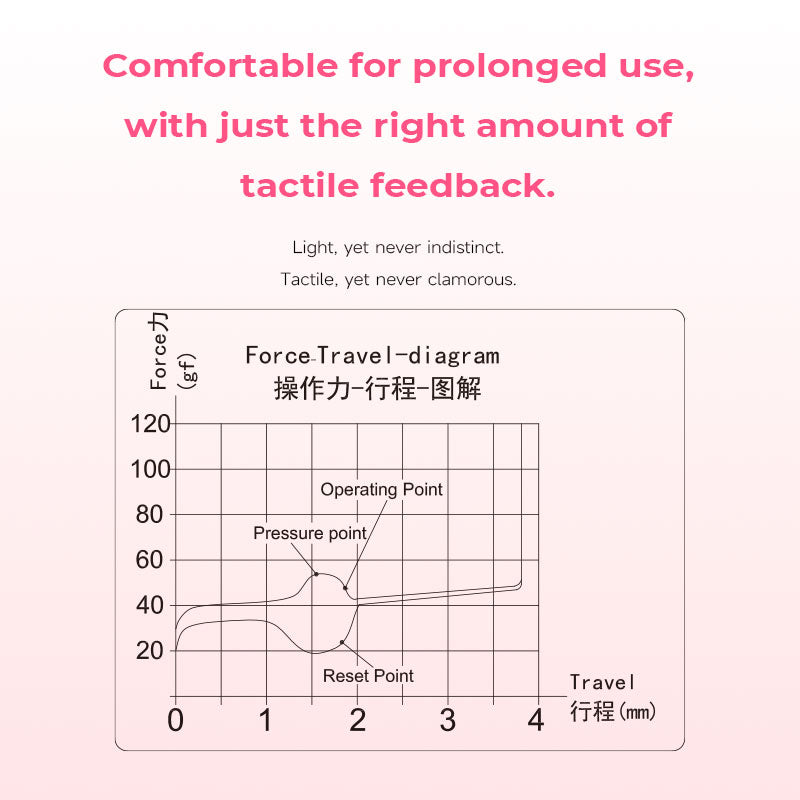 Kailh Lotus Switch – 42gf Light Tactile, POM Stem, IP54 Dustproof, Hot-Swappable Mechanical Keyboard Switch