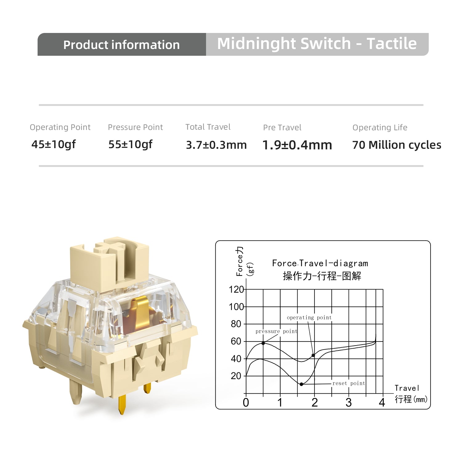 Kailh Midnight Switch Pro 5pins MX Switch Silent Mechanical keyboard Switch Linear Tactile