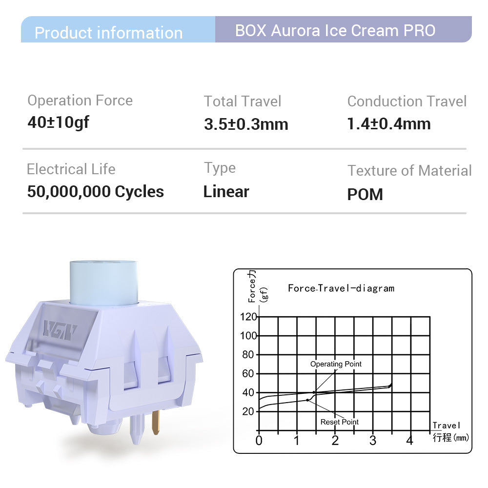 Kailh BOX Aurora Ice Cream Switch Pro: All-POM, Quick Actuation, Smooth Switch