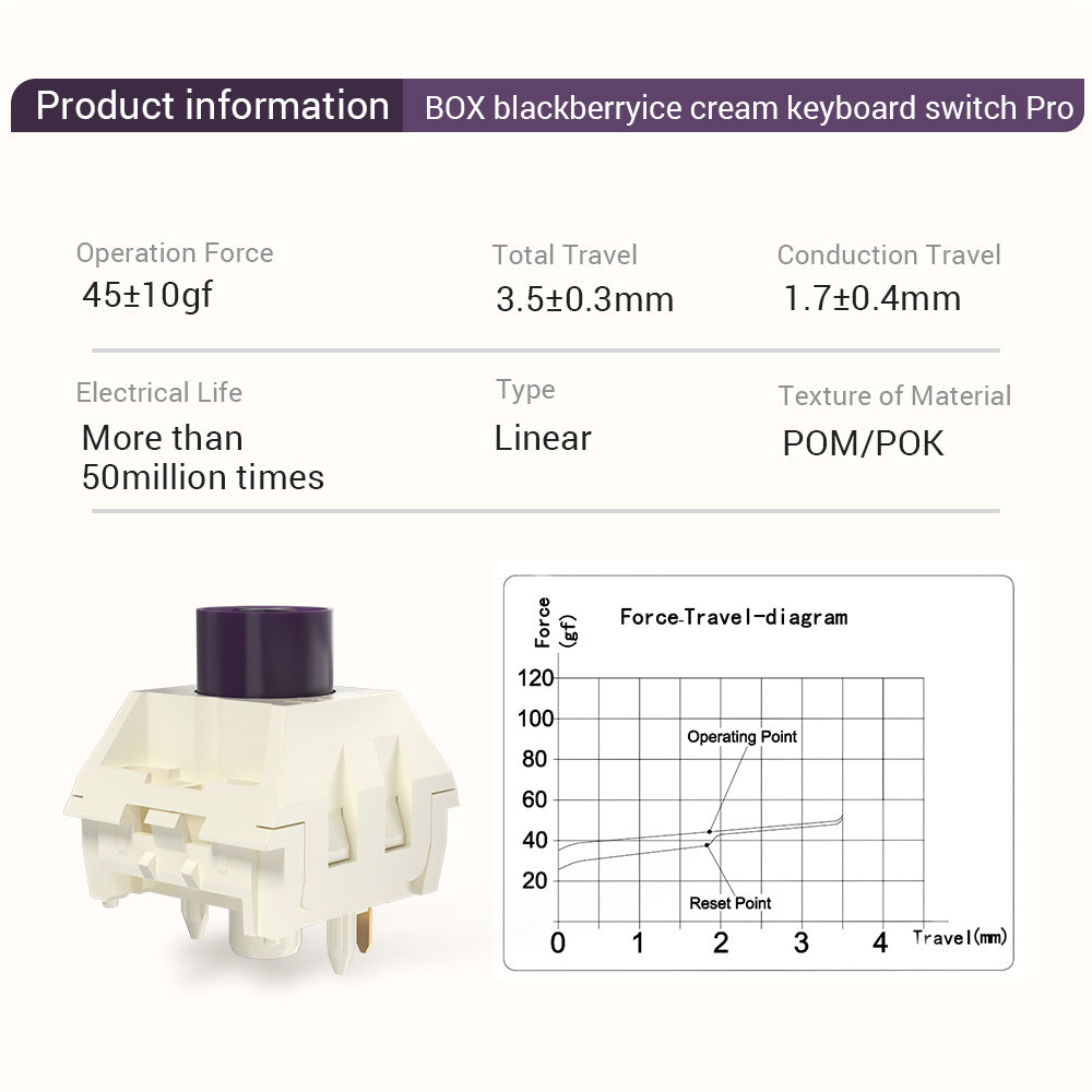 kailh blackberry ice cream linear switch all pom keyboard switch